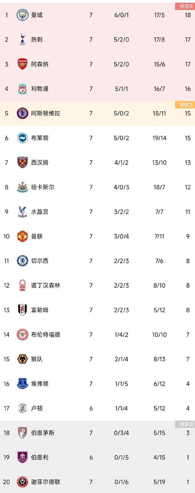 比分本来会是3-1或者2-2。